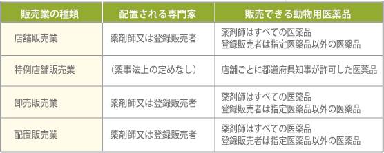 一般的なｑ ａ ペットケア ペット用品 ｇストア